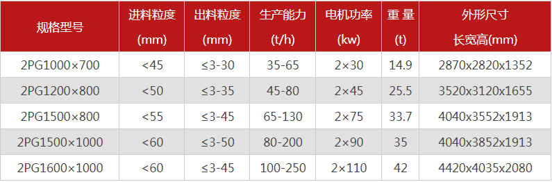 哪個廠家液壓對輥制砂機(jī)價格優(yōu)惠，有哪些型號可選？