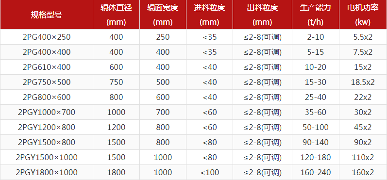 河卵石制砂機(jī)型號(hào)有哪些，對(duì)輥制砂機(jī)報(bào)價(jià)是多少？